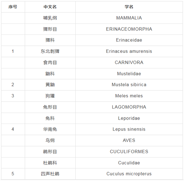 给大家讲解“微信好友斗牛如何创建房间”获取链接房卡