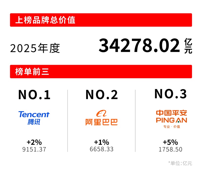 经验教程“微信怎么开炸 金花好友房间”获得房卡方式